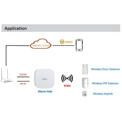 Kit d’alarme sans fil (HUB WIFI, Réseau)