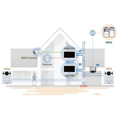 KIT Visiophone – Station extérieure 2 fils IP et moniteur intérieur 7″ hybride