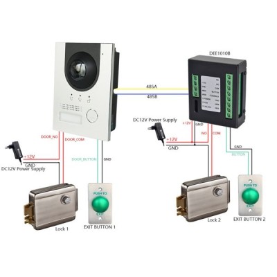 KIT Visiophone – Station extérieure IP et moniteur intérieur 7″