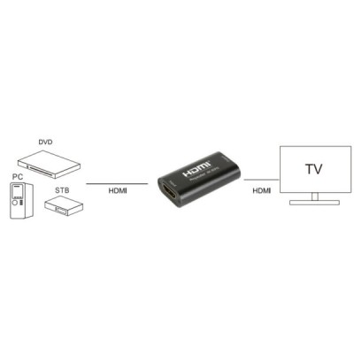 Répéteur HDMI 4K 40m