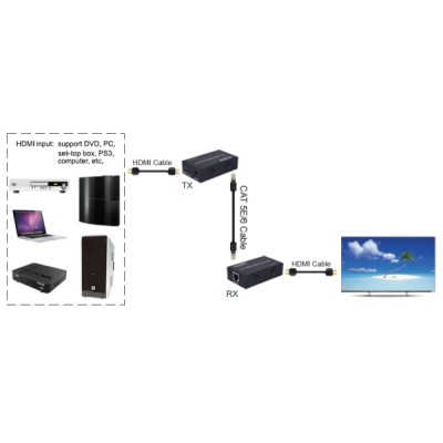 Extendeur HDMI 4K 120m
